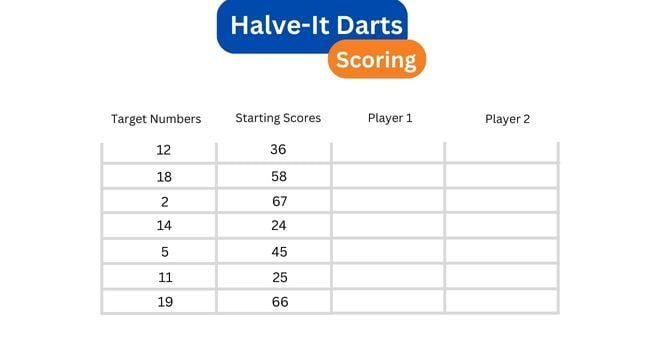Halve-It Darts scoring