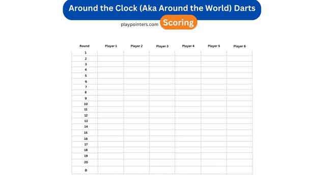 How to Score Around the Clock Darts