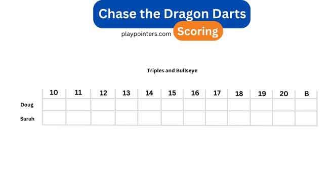How to Score Chase the Dragon Darts