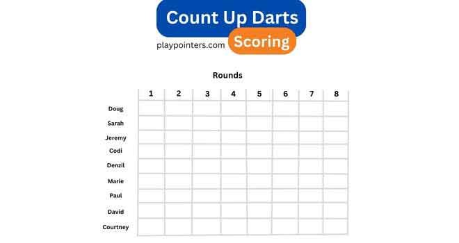 How to Score Count Up Darts 
