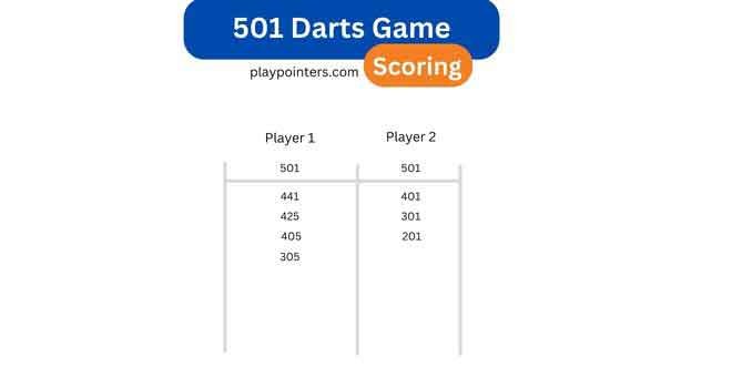 how to score 501 darts game