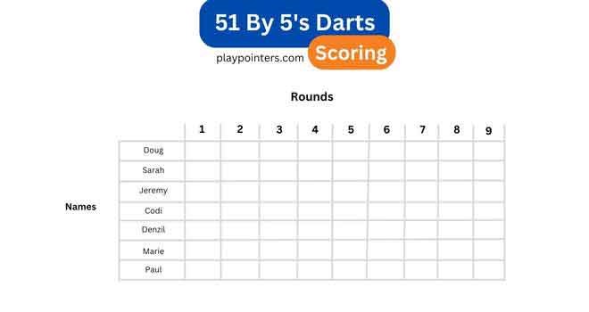 how to score 51 by 5's darts