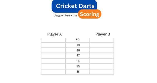 how to score cricket darts