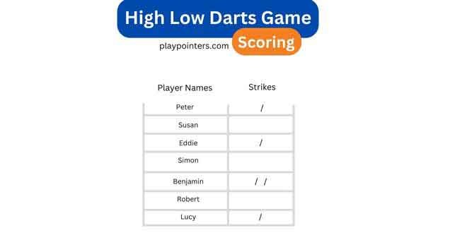 How to score high low darts game