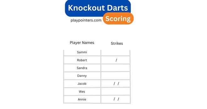 how to score knockout darts