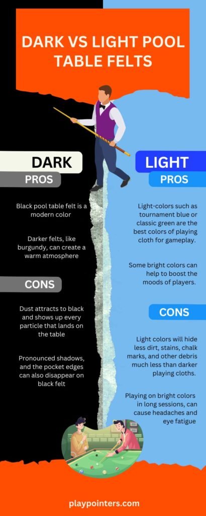 Dark vs Light Pool Table Felts